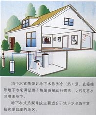 地下水式熱泵