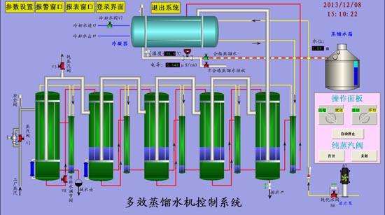 2吨多效蒸馏水机