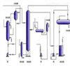 薄膜蒸发器、精馏、回收塔组合分离、提纯（浓缩）、回收装置